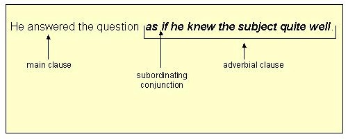 what-is-a-clause-writing-complex-sentences-book-writing-tips