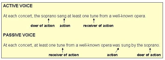 What Is Active Voice Example