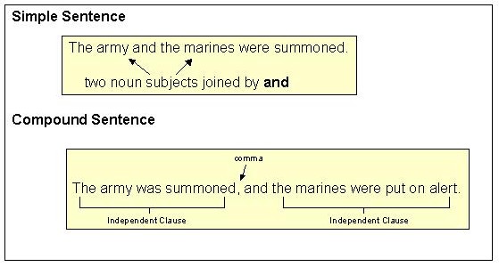 Major Comma Uses