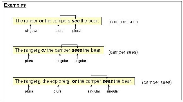 subject-verb-agreement