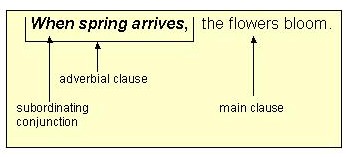 Cách sử dụng dấu phẩy với Cụm từ Phụ thuộc