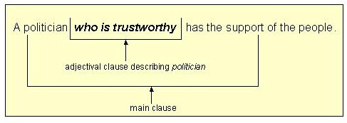adjective clause definition