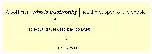 adjective clause examples