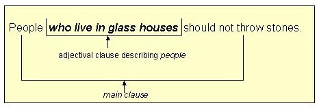 clauses examples adjectival essential dependent comma adverbial nominal clause adjective which ows towson edu since webapps