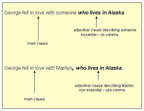 Dependent Clauses