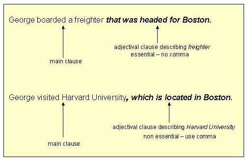 Dependent Clauses