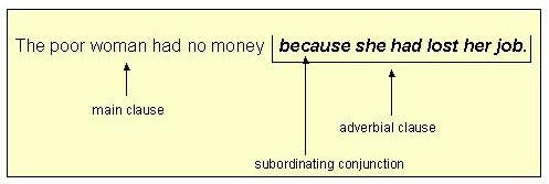 Dependent Clauses