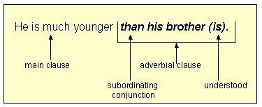 adverbial clause dependent definition clauses adverb grammar