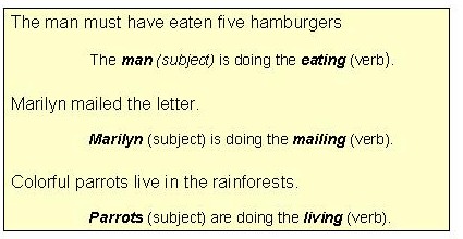 Slot definition verb examples