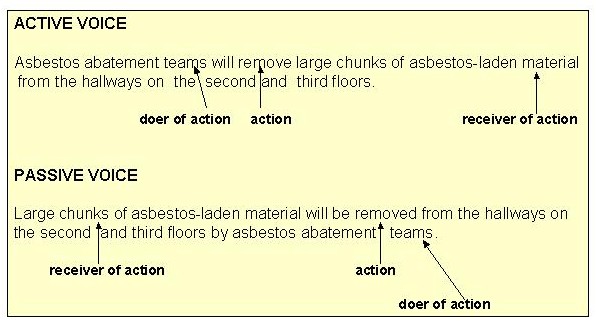 voice-active-and-passive