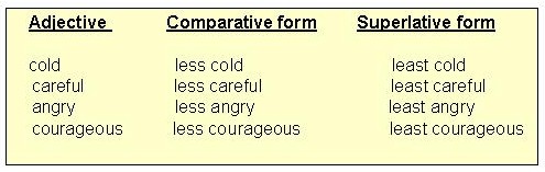 comparative phrases list