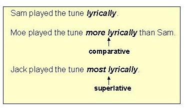 Adverbs