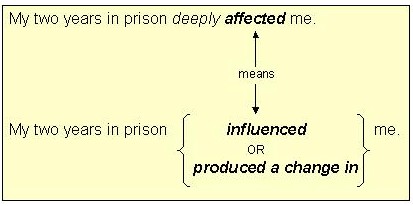 affect sentence effect word since affected example verb tense words influenced produced correct means past change towson ows webapps edu