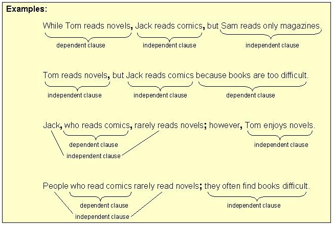 Types of sentence structures  Simple, Compound, Complex & Compound-complex  