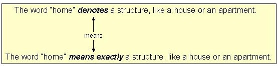 how-to-pronounce-denote-pronunciation-of-denote-youtube