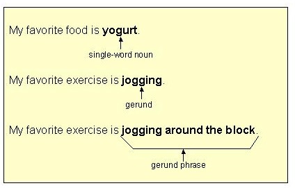 Gerund  Definition, Form & Examples