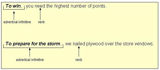 What Is An Infinitive?