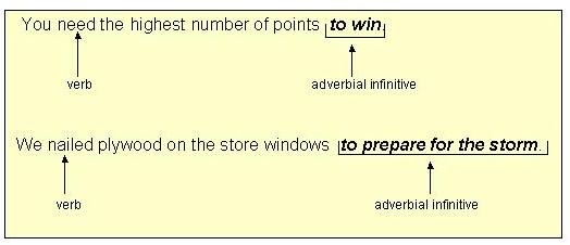 example of infinitive sentences