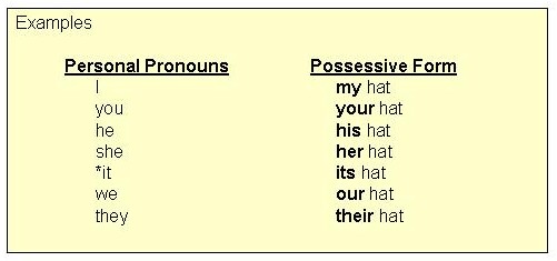 Student S Name: - Date: - Score: Grammar 1 Possessive 'S: Singular and  Plural Write The Apostrophe (') in The Correct Position, PDF