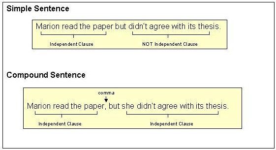 Do Compound Sentences Have To Have A Comma