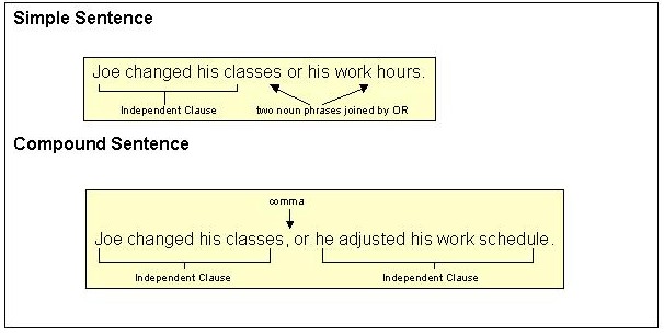 major-comma-uses