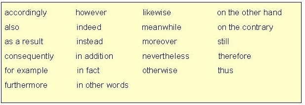 what-is-a-conjunctive-adverb-thamo-slide-share