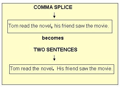 comma splice sentence sentences splices use independent simple rules grammar below fused clause writing single into each exercise link webapps