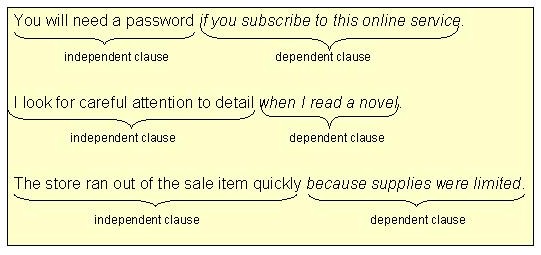 coordinating conjunction comma splice example