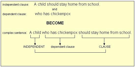 comma splice examples