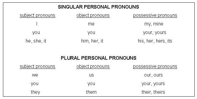 personal pronoun list