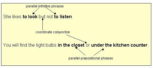 parallelism grammar