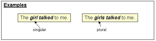 Example Of Sentence Using The Word Agreement