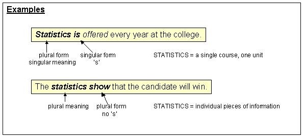 nouns-plural-in-form-but-singular-in-meaning-10-examples-kalimat-blog