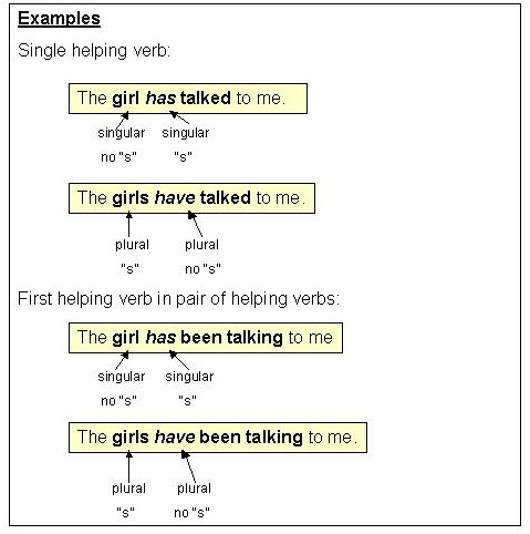 subject verb agreement