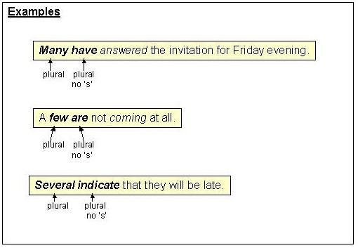 Subject Verb Agreement