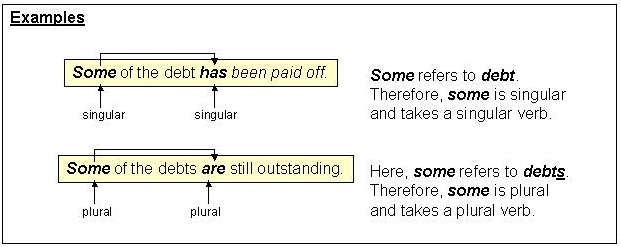 Subject Verb Agreement