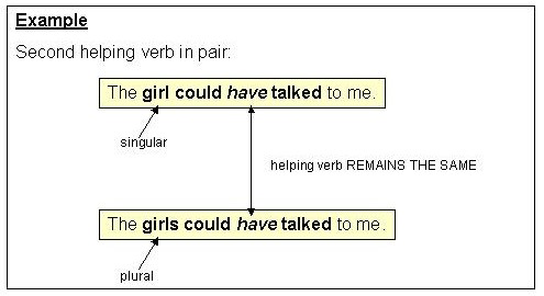 how to use verbs correctly