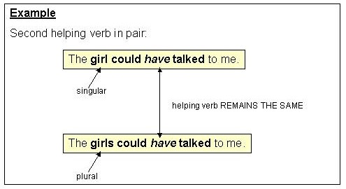 What are some examples of helping verbs?