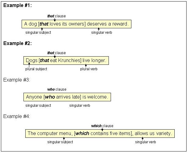 Subject verb agreement research paper