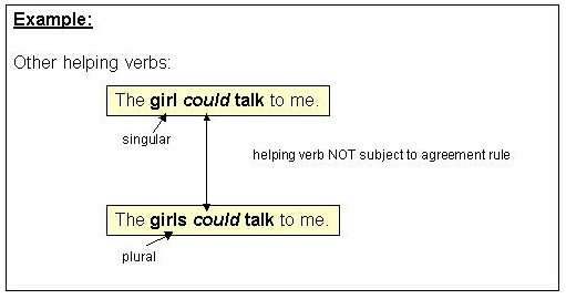 Subject Verb Agreement Rules Chart