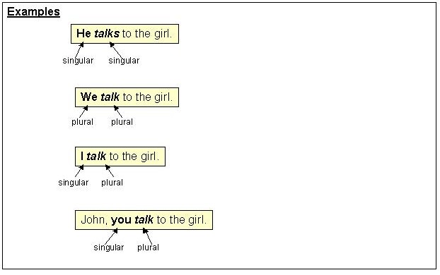 What Is A Plural Verb Examples