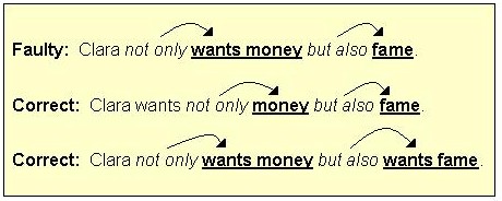 Je Parle English - Bonjour ! Do you know the 7 different coordinating  conjunctions that help you to connect 2 or more things (words, sentences,  clauses etc)? Just remember FANBOYS, and you