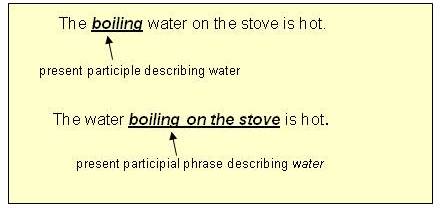 Gerund  Definition, Form & Examples