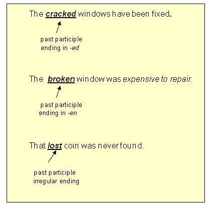 Participle Examples, What is a Participle?