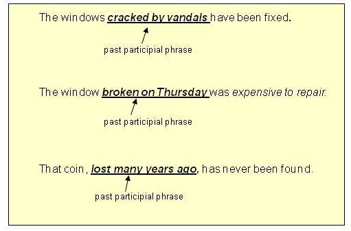 Past Participle: Definition and Examples