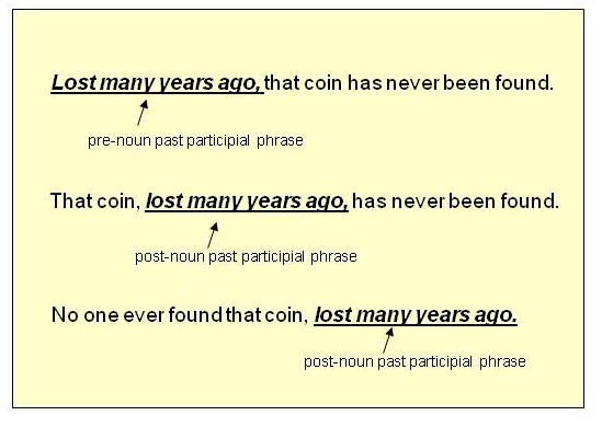 Participle Examples, What is a Participle?