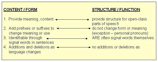 content words vs function word