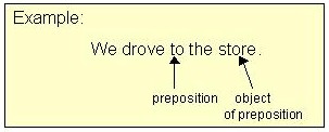 PREPOSITIONS