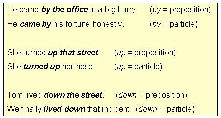 prepositions with pictures and sentences