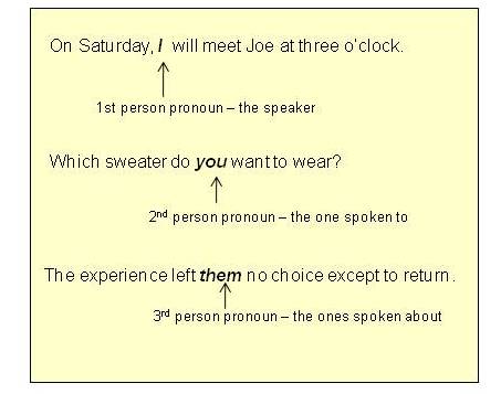 Interrogative Pronouns Definition, Examples & List